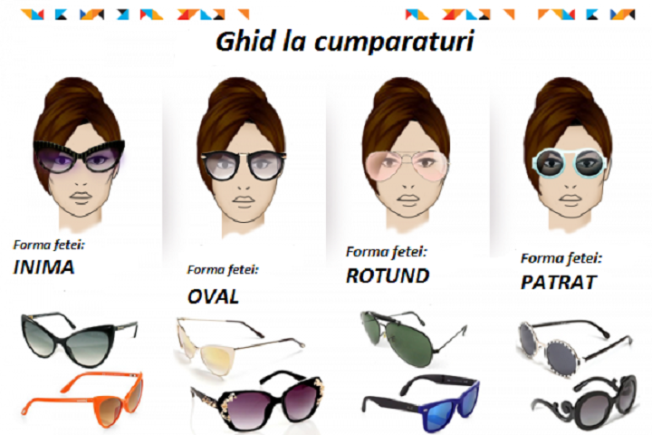 Fashion  Cum alegi ochelarii de soare în funcție de forma feței
